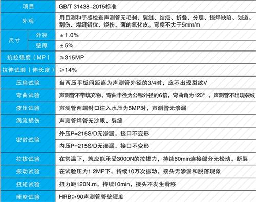 平顶山螺旋式声测管现货性能特点